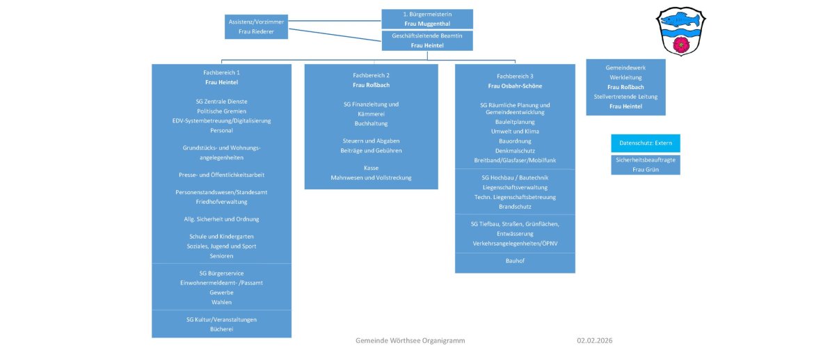 Organigramm der Gemeinde Wörthsee Organigramm der Gemeinde Wörthsee