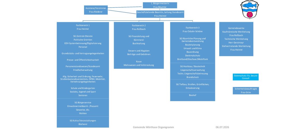 Organigramm der Gemeinde Wörthsee Organigramm der Gemeinde Wörthsee